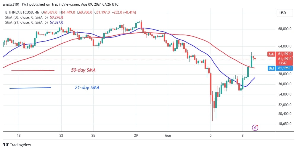 BTCUSD (4-hour Chart) -AUG.09.jpg