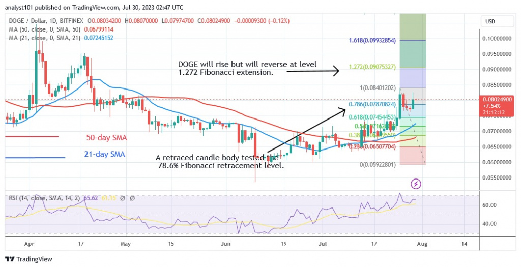 DOGEUSD_(Daily Chart) – July 30.23.jpg