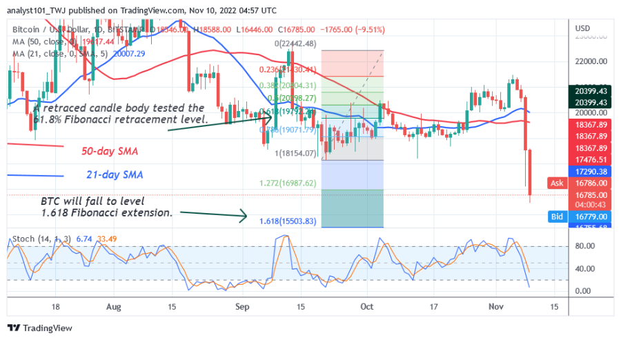 BTCUSD(Daily_Chart)_-_November_10.png