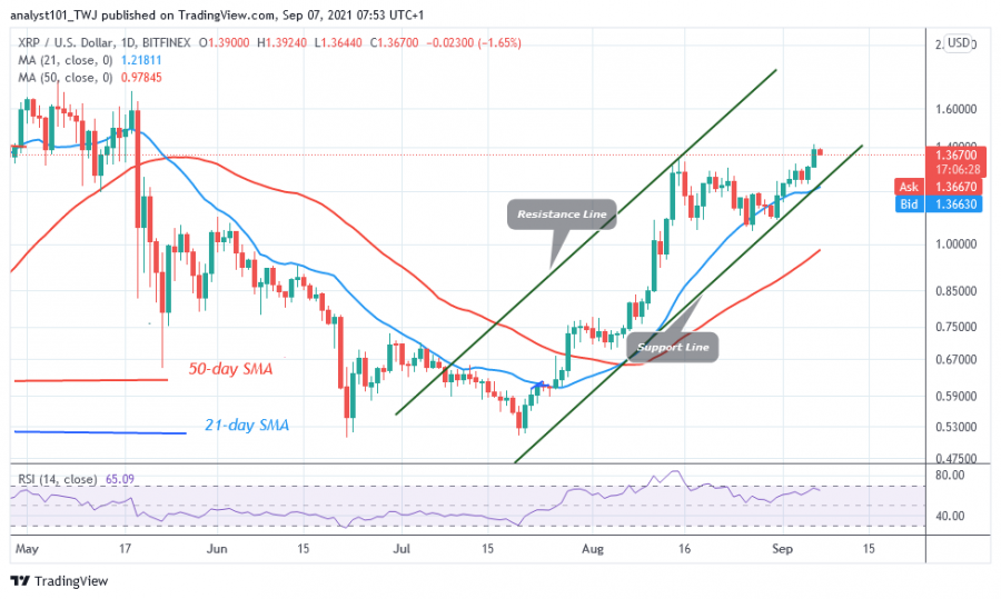 XRPUSD(Daily_Chart)_-_SEPT._7.png