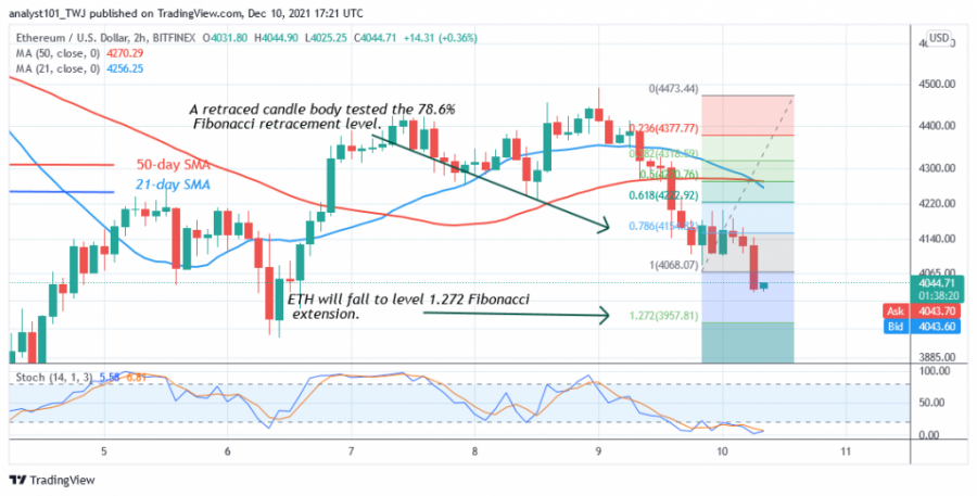 ETHUSD(_2_Hour_Chart)_-_DECEMBER_10.png