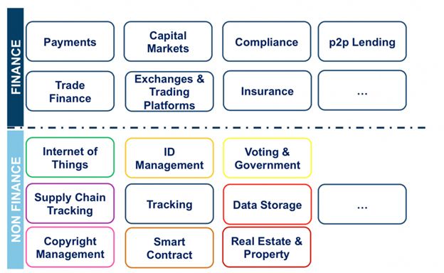 Blockchain_application.jpg