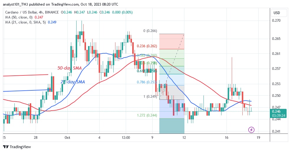 ADAUSD_ (4 Hour Chart) – OCT. 18.23.jpg