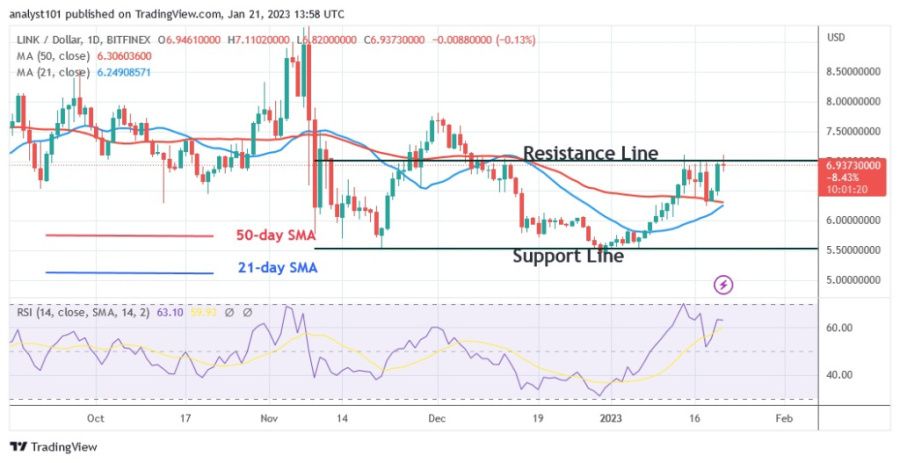 LINKUSD(Денний графік) -21.23 січня.XNUMX.jpg