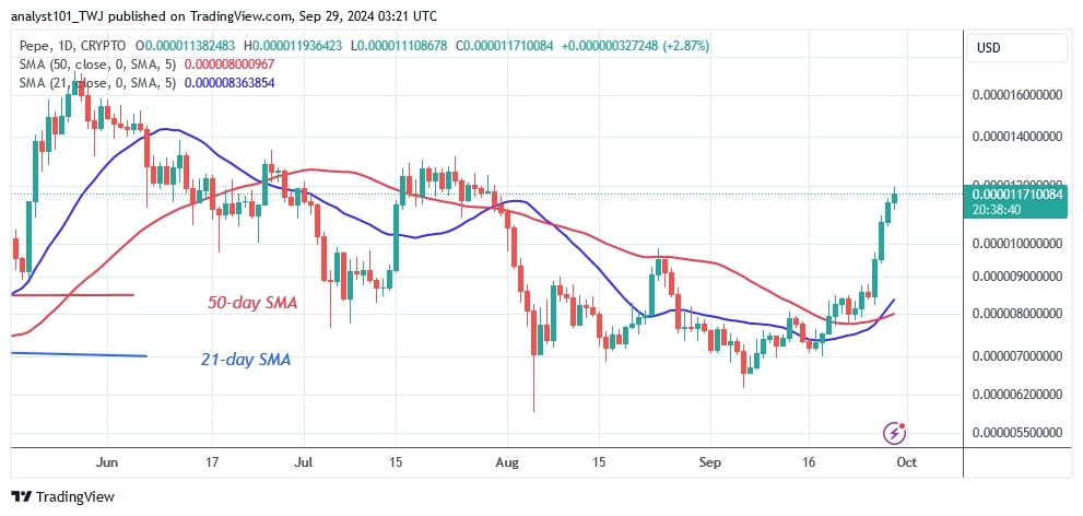 PEPEUSD_(Daily Chart) – SEPT 29.jpg