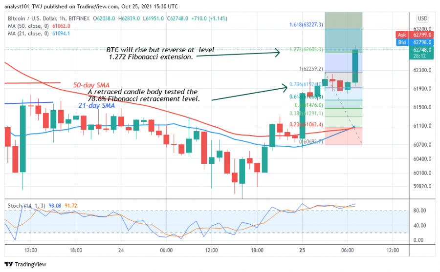 BTCUSD(1 Hour Chart) - OCT.25.png