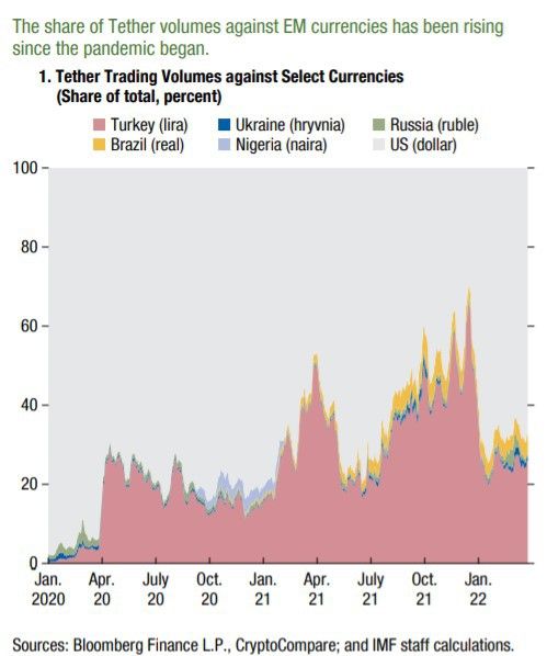 imf cryptocurrency report