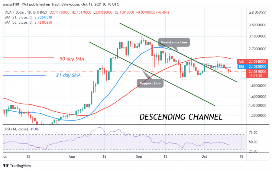 ADAUSD(Daily_Chart)_-_OCT.13.png