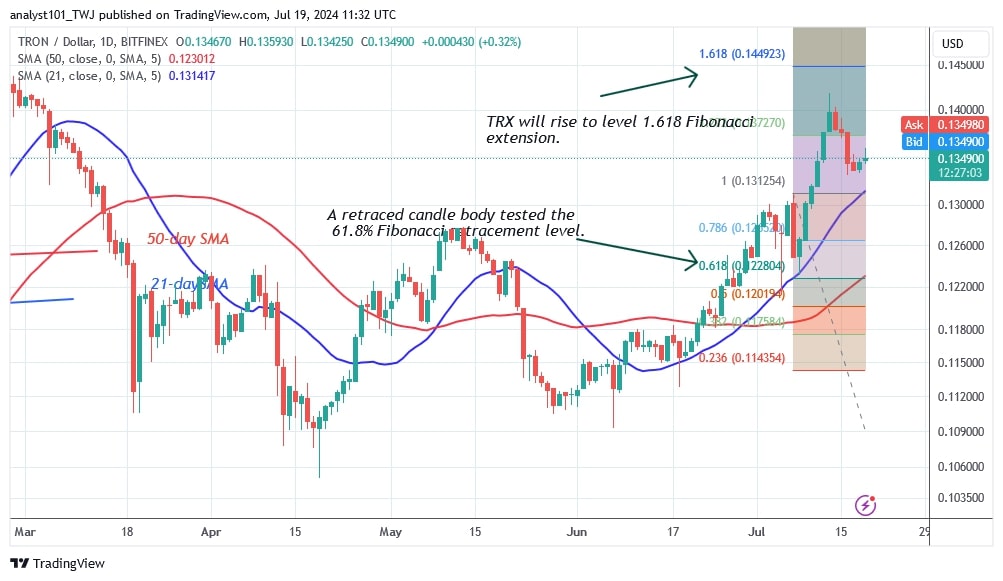 TRXUSD_(Daily Chart) - July 19.jpg