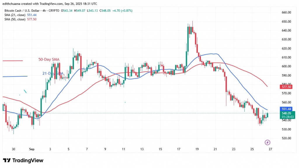 BCHUSD_(4 - Hour Chart) - Sept.26, 2025