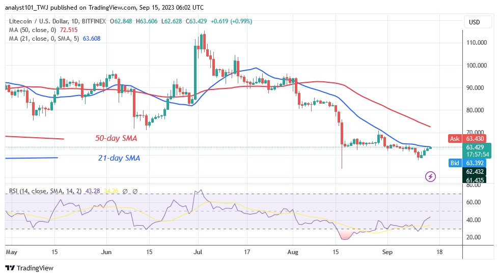 LTCUSD (Daily Chart) – Sept.15.23.jpg