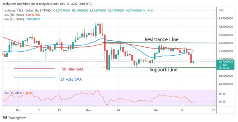 UNIUSD(Daily Chart) - December 17.22.jpg