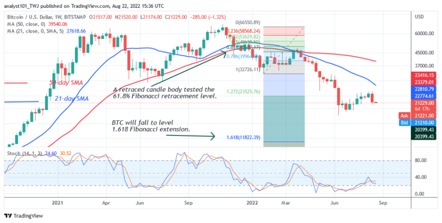 BTCUSD(주간차트)_-_August_22.png