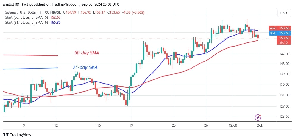 SOLUSD_(4-hour Chart) – Sept.30.jpg