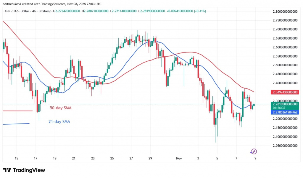 XRPUSD_(4_hour Chart) - NOV.8, 2025 XRPUSD_(4_hour Chart) - NOV.8, 2025