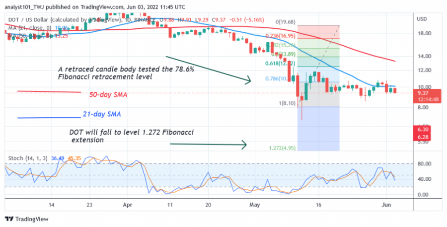 DOTUSD9Daily+Chart+2+)+-+يونيو+3.png