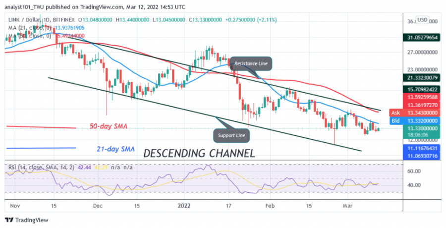 LINKUSD(Daily_Chart)_-_March_12.png