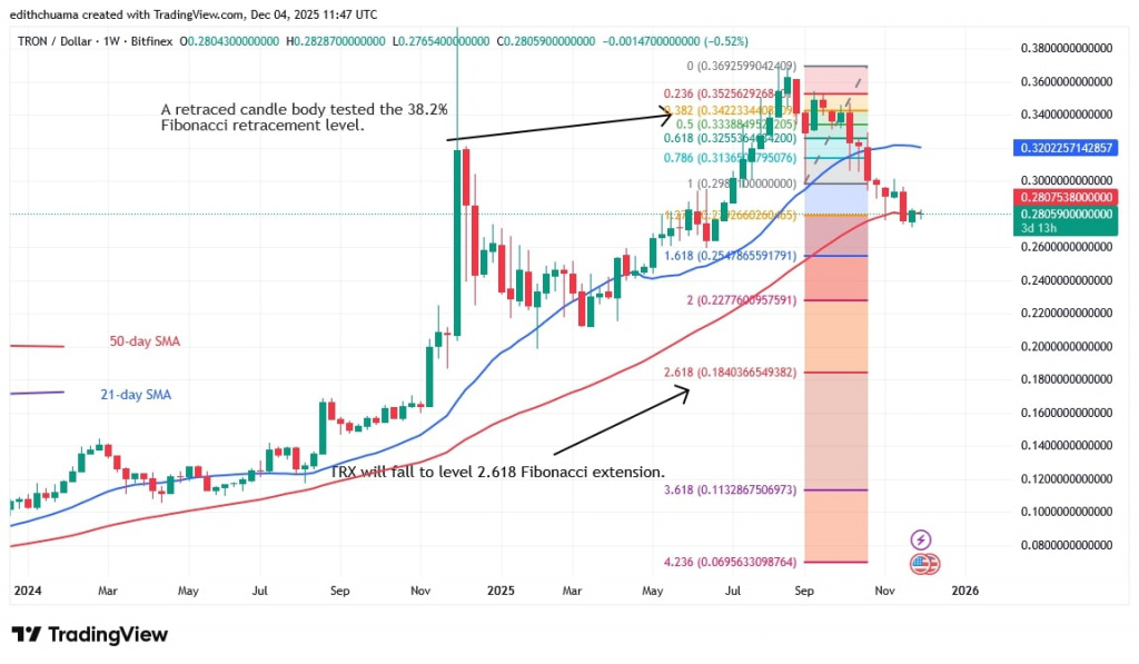 TRXUSD_(Daily Chart) - DEC.4, 2025 TRXUSD_(Daily Chart) - DEC.4, 2025