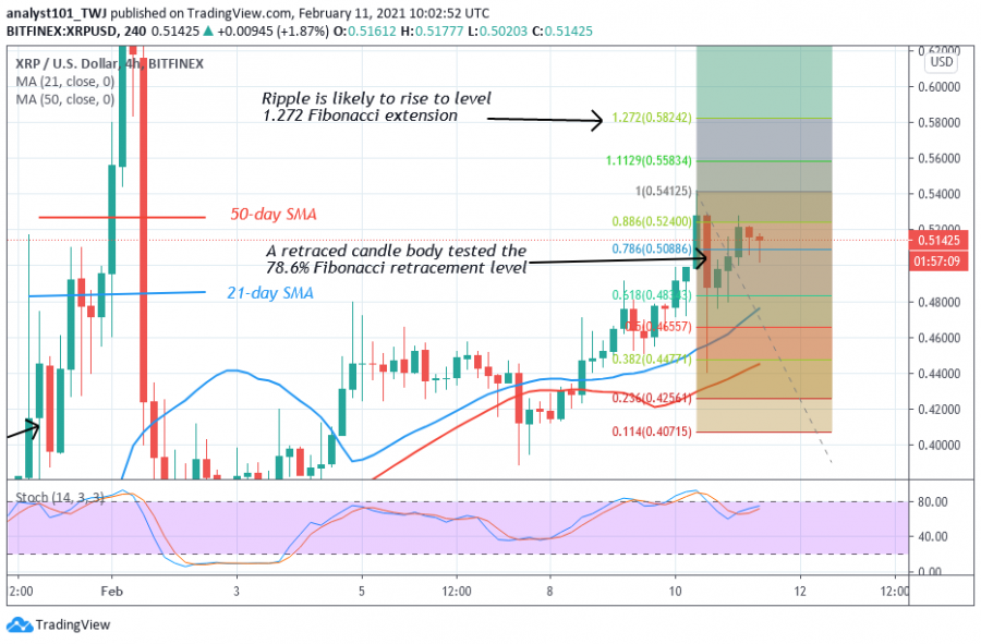 XRP_-_Coinidol_2_chart_(5).png