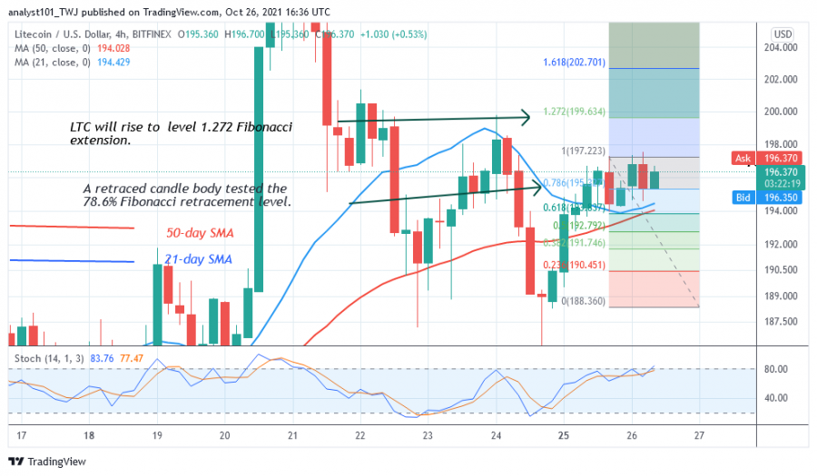 LTCUSD( 4 Hour Chart) - OCT.26.png