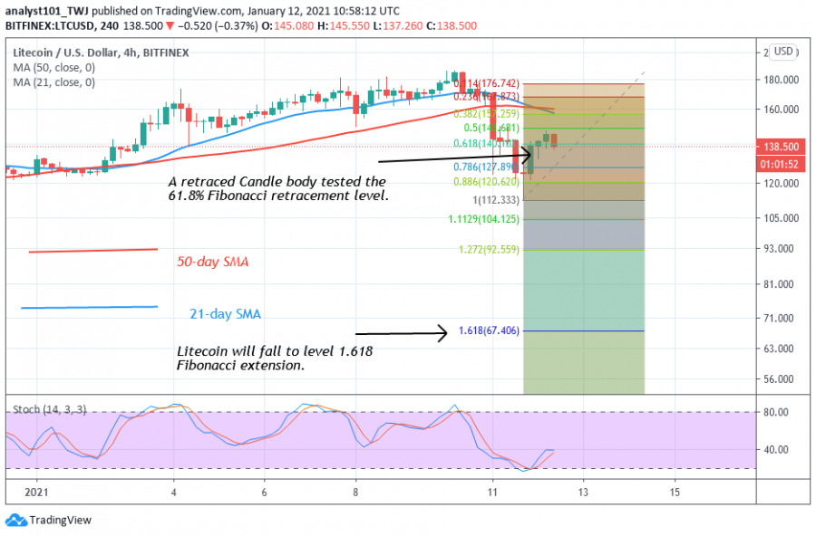 LTC_-_Coinidol_2_chart_(1).png