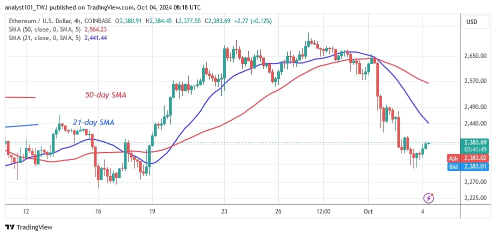 ETHUSD_(4 hour Chart) – OCT.4.jpg