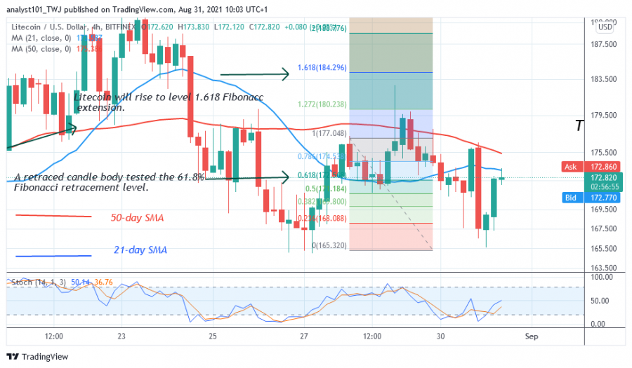 LTCUSD_(4_Hour_Chart_-_AUGUST_31.png