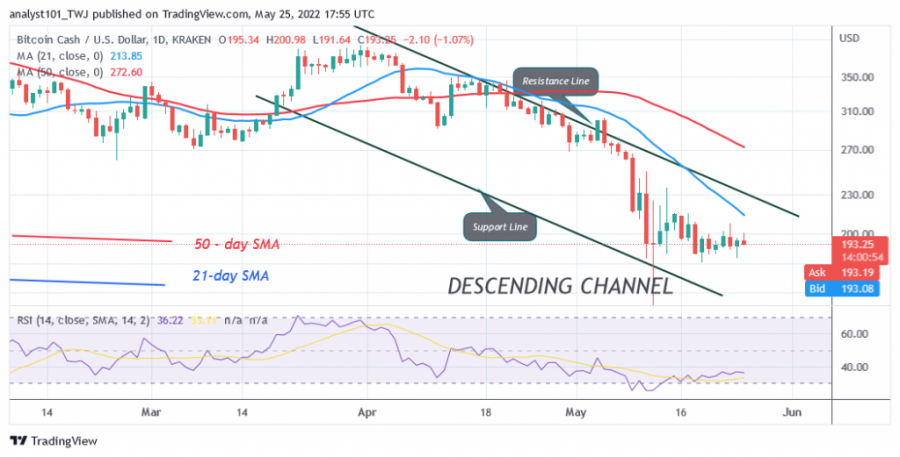 BCHUSD(Daily+Chart0+-+May+25.png