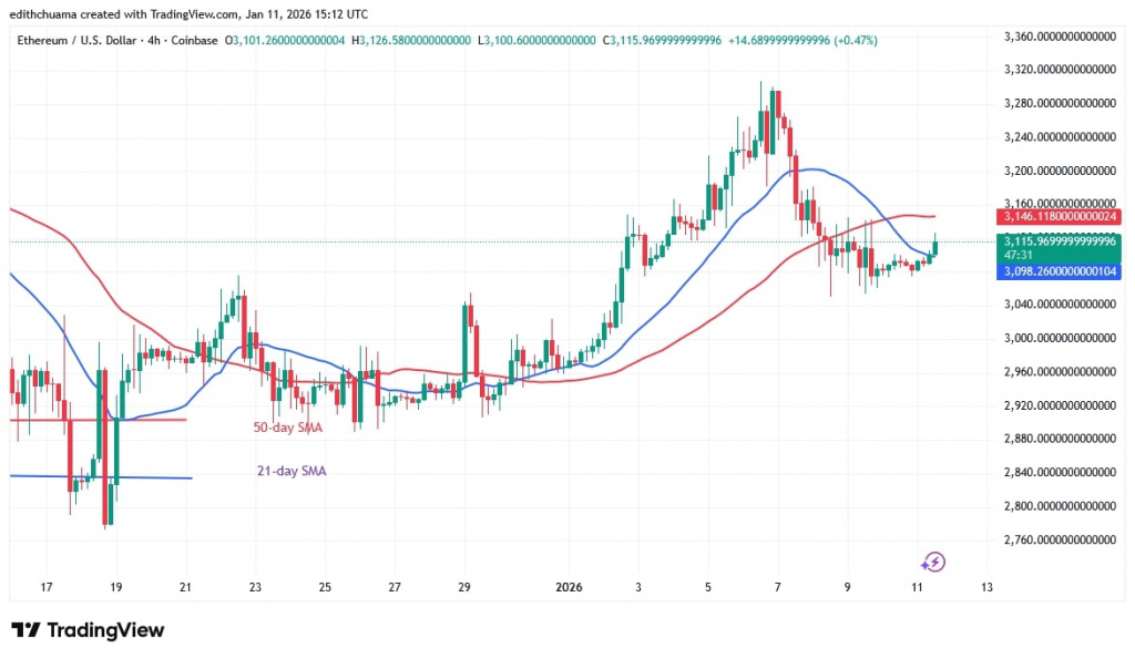 ETHUSD_(4-Hour Chart) - JAN.11, 2026