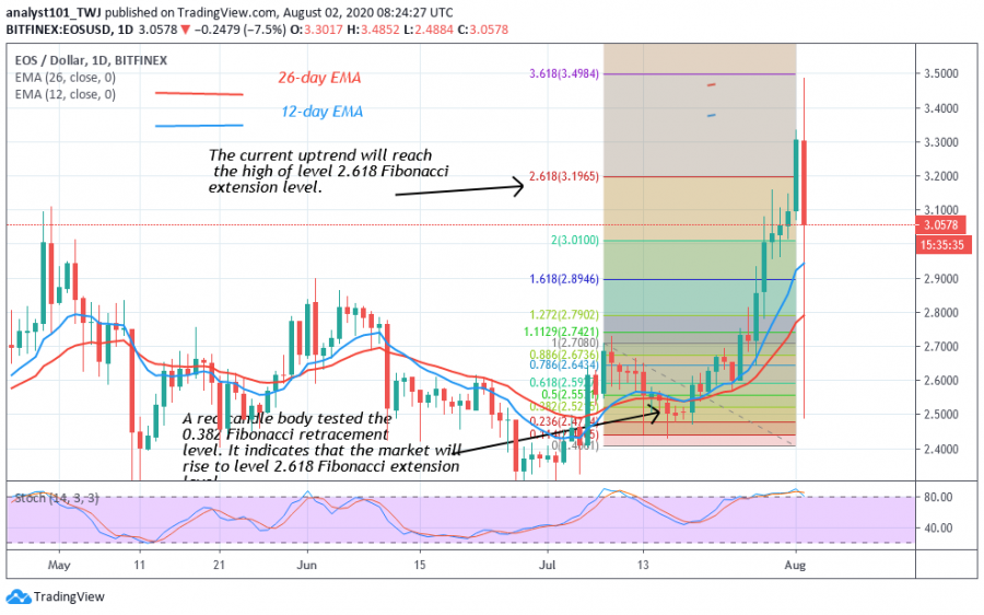 EOS-CoinIdol.(_Chart_2)png.png