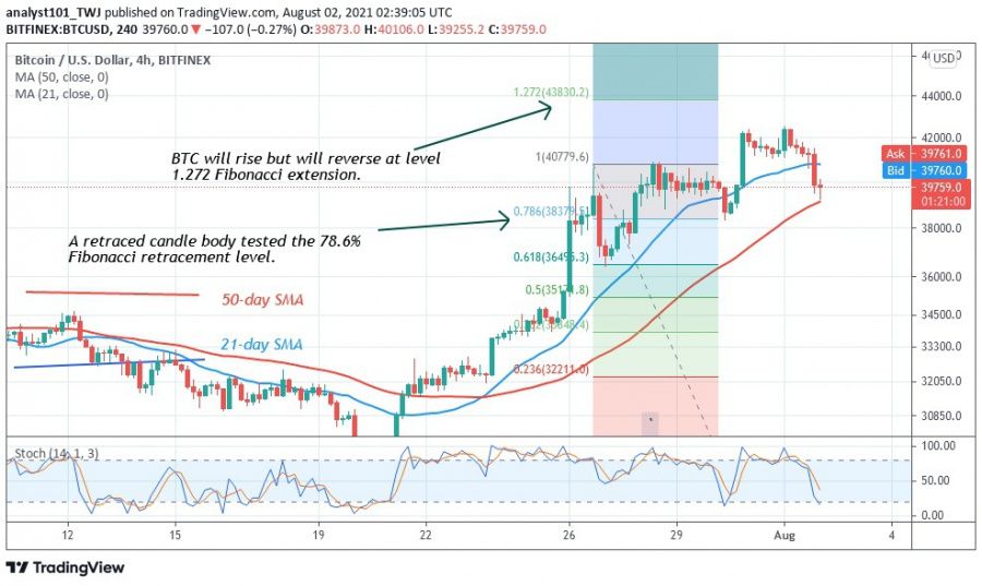 BTC_chart_02.08.2021-_COINIDOL_(2).jpg