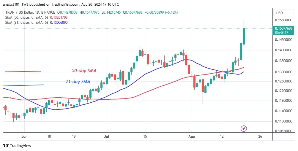 TRXUSD_(Daily Chart) - AUG.20.jpg