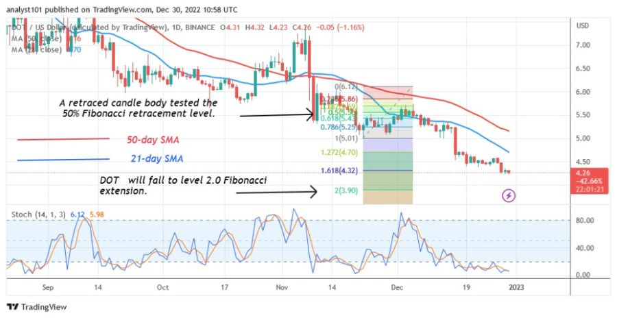 DOTUSD(Daily Chart 2) - December 30.22.jpg