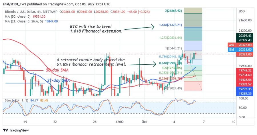 BTCUSD (διάγραμμα 4 ωρών) - 6 Οκτωβρίου 2022.jpg