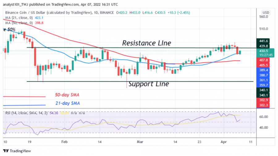 BNBUSD(Daily+Chart)+-+April+7.png