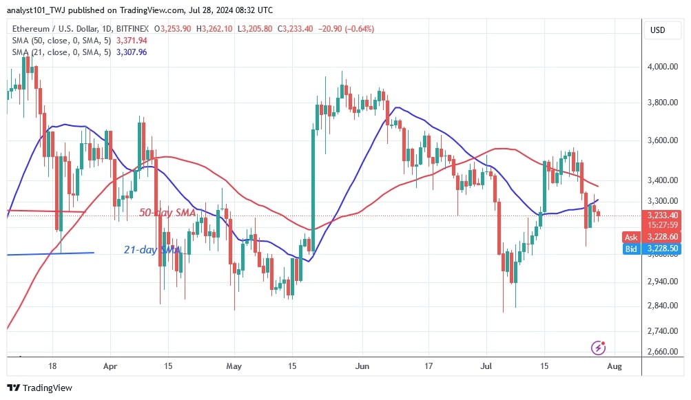 ETHUSD_(Daily Chart) – July 28.jpg