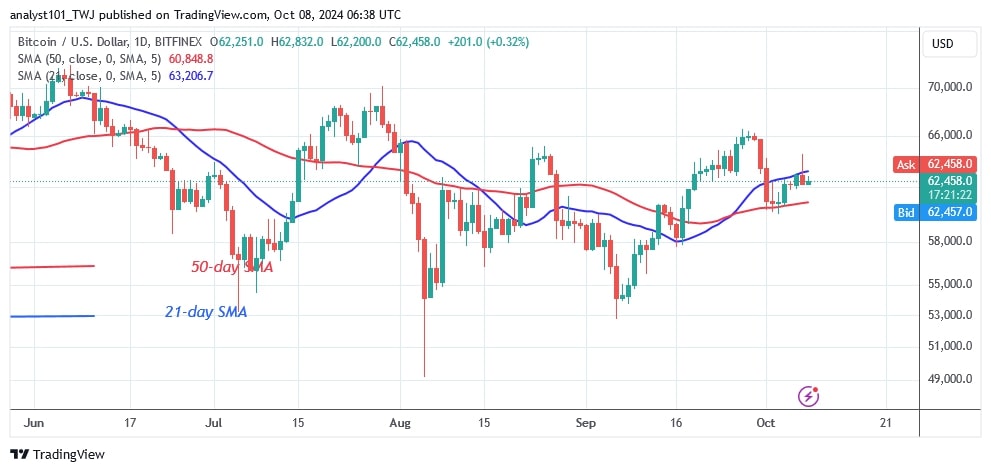 BTCUSD (Daily Chart) -OCT. 08.jpg