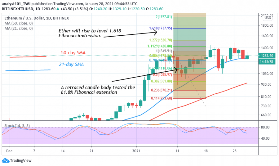 ETH_-_Coinidol_2_chart_(2).png