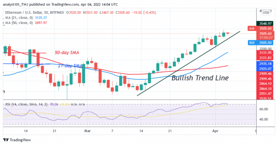 ETHUSD(Daily Chart) - April 4.png