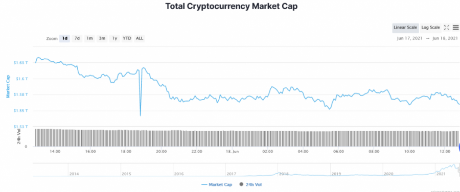 Screenshot_2021-06-18_at_12-51-28_Global_Cryptocurrency_Market_Charts_CoinMarketCap.png