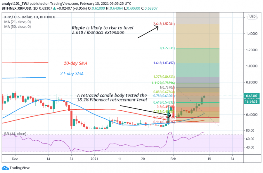 XRP_-_Coinidol_2_chart_(6).png