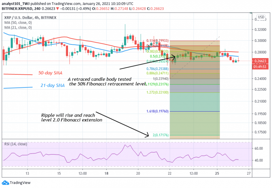 XRP - Coinidol 2 chart (1).png