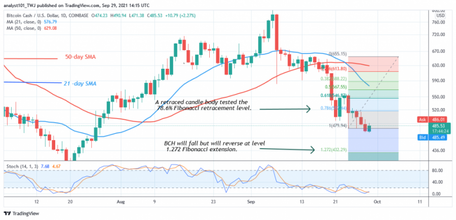 BCHUSD(Daily_Chart_2)_-_SEPT._29.png