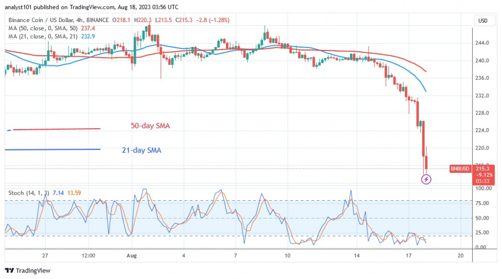 BNBUSD_(4 Hour Chart) – AUG.18.23.jpg