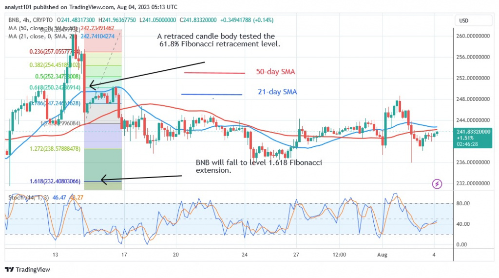 BNBUSD_(4 Hour Chart) – AUG.4.23.jpg