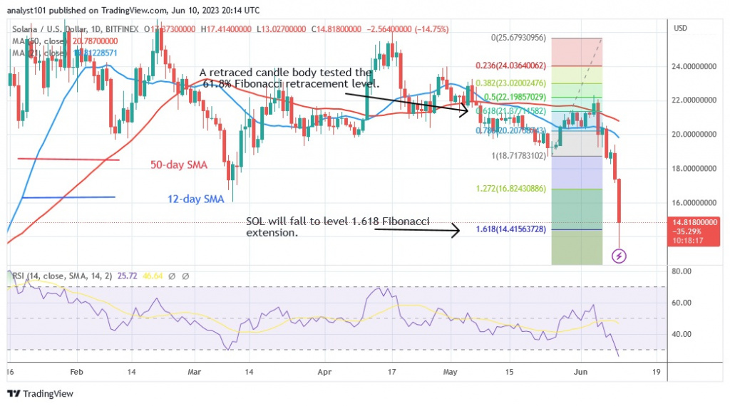 SOLUSD_(Daily Chart) – June 10.23.jpg