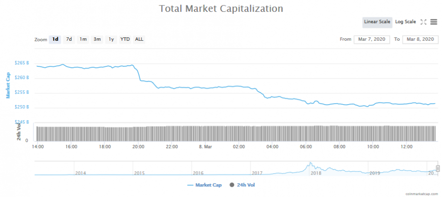Screenshot_2020-03-08_Global_Charts_CoinMarketCap.png