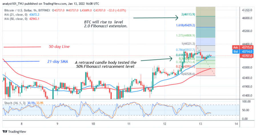 BTCUSD (1 Hour Chart) - JANUARY 13.png