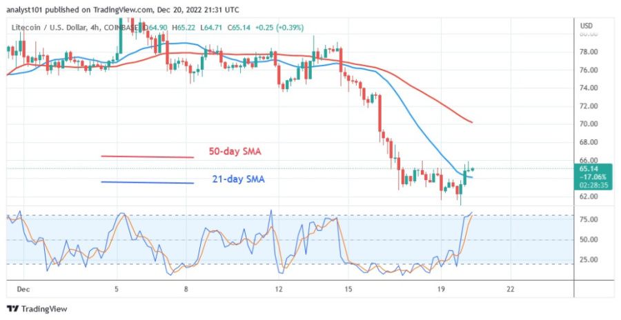 LTCUSD(4 -Hour Chart) - December 20.22.jpg