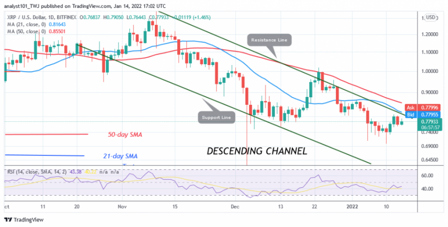 XRPUSD( Daily Chart) - JAN 14.png